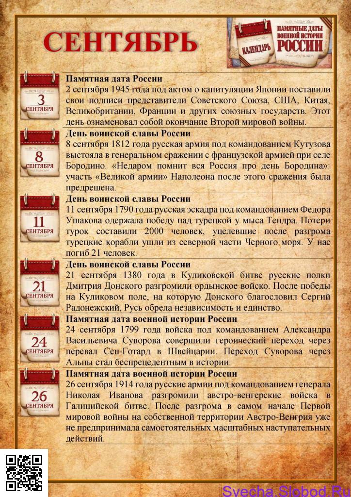 Памятные даты военной истории