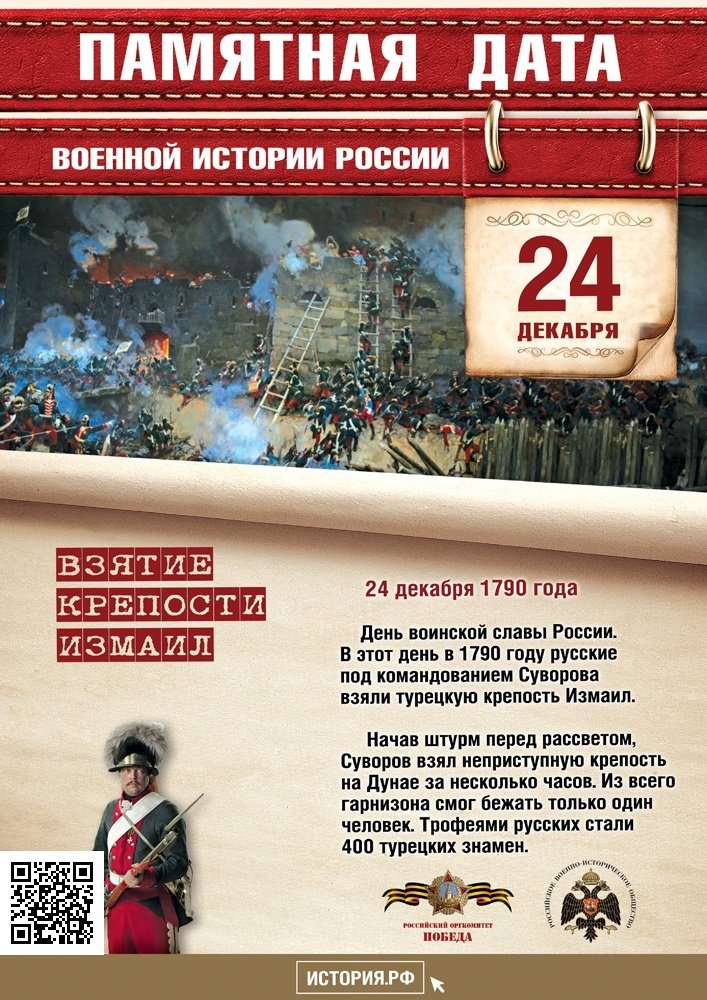 Памятная дата военной истории